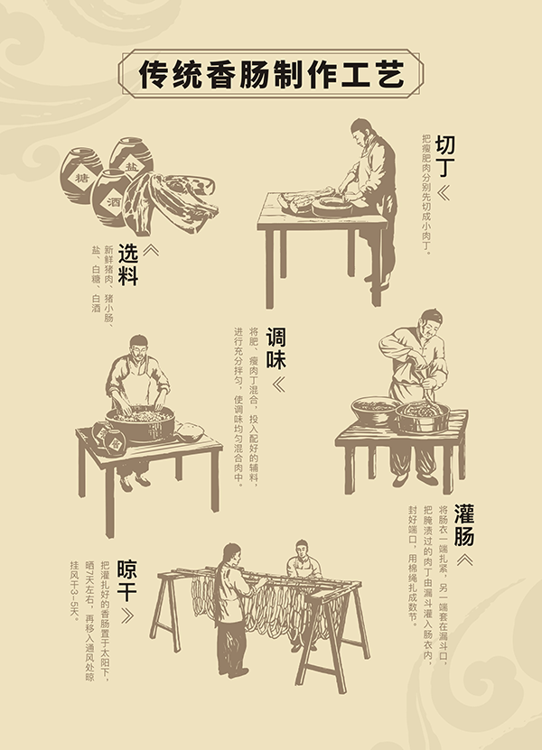 香肠制作工艺